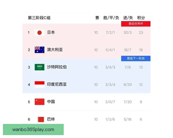美加墨世界杯竞猜赔率分析预测及热门球队表现展望