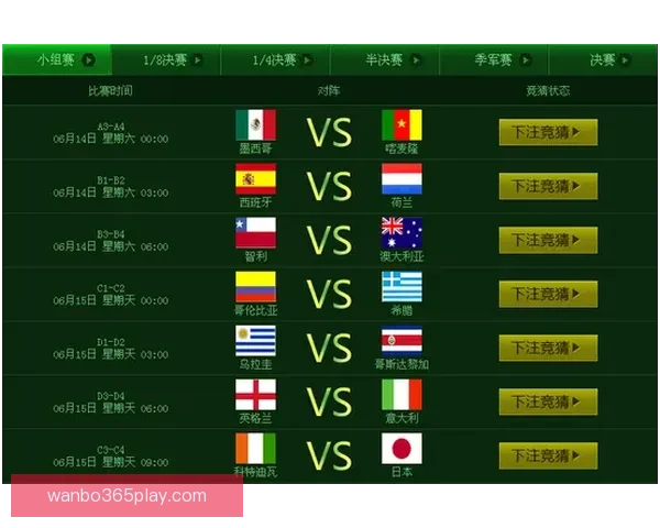 世界杯足球竞猜盘口解析与投注策略全方位指南