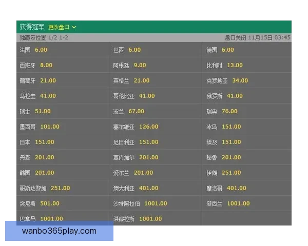 世界杯竞猜赔率波动分析揭示比赛走势与球队实力变化的深度解读