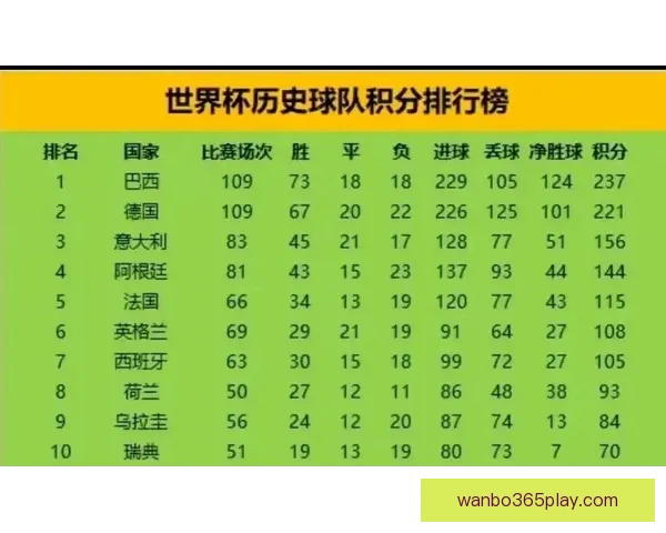 世界杯足球竞猜策略解析与热门球队实力对比分析