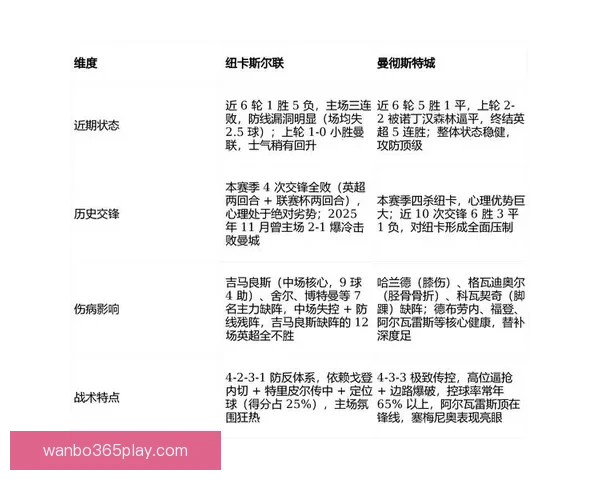 2026世界杯最新竞猜盘口分析及热门对阵胜负预测指南