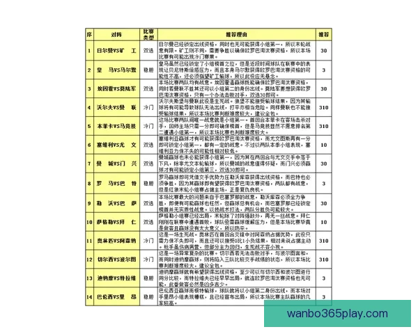 世界杯竞猜赔率平台深度解析与投注策略全攻略