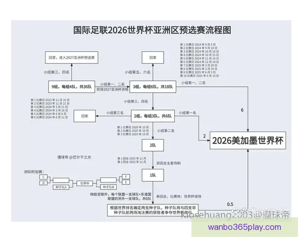 2026年世界杯完整赛程盘点及各阶段比赛时间安排解析 2026年世界杯完整赛程盘点及各阶段比赛时间安排解析